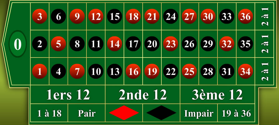 roulette en ligne